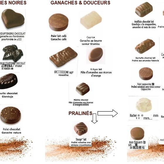 Ballotins assiette 3 chocolats